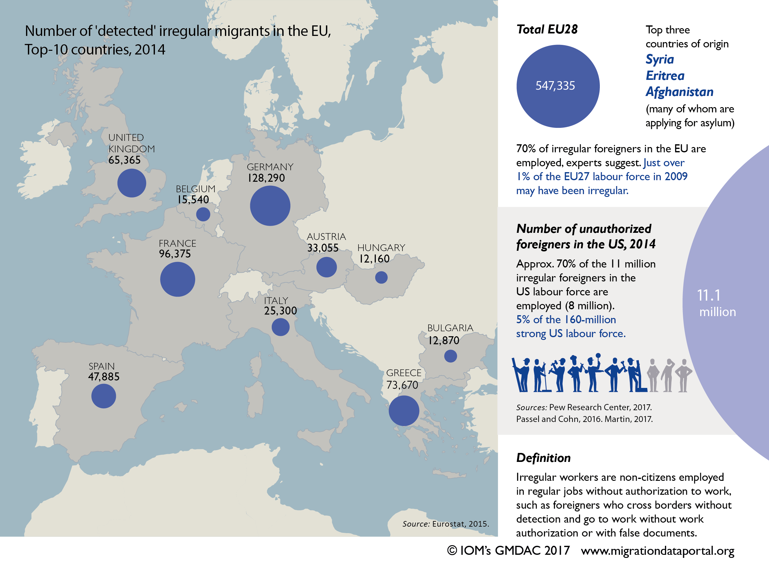 Irregular migrant workers in the EU and the US Migration data portal